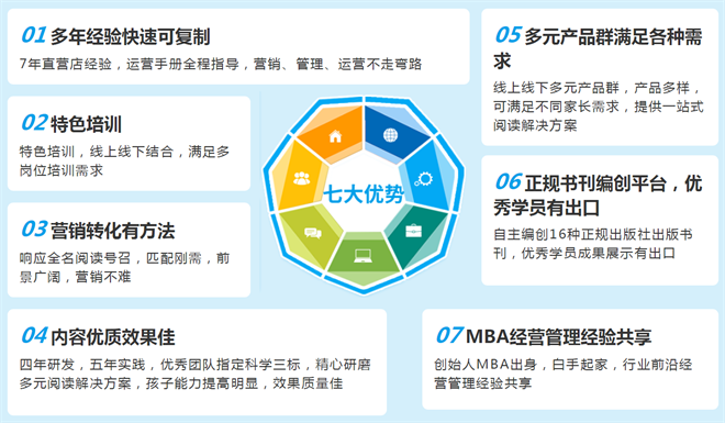 书果星球阅读教育