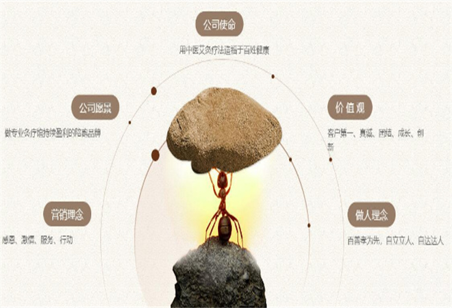 中貞艾古法艾灸調(diào)理館